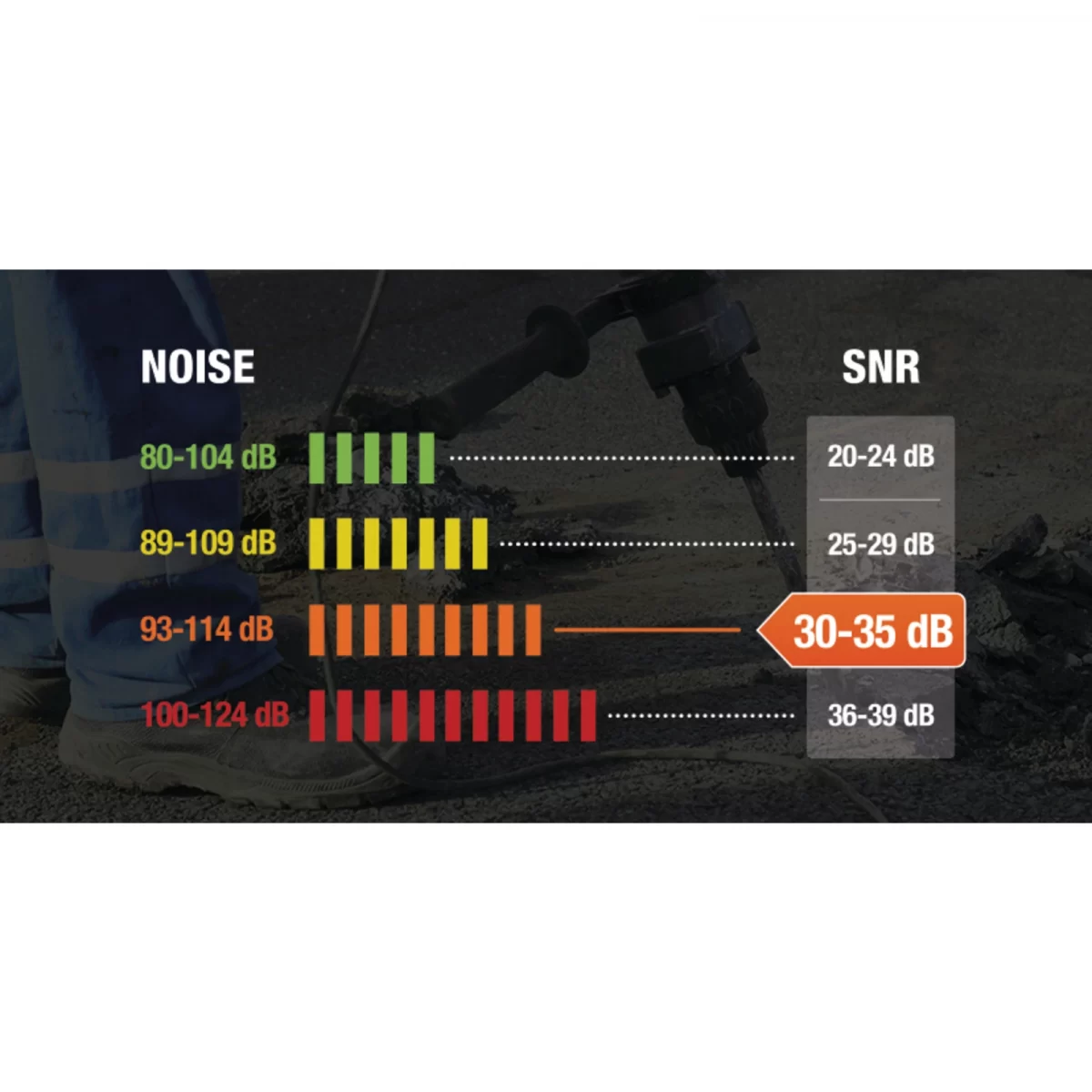 30-35 dB Arası