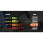 30-35 dB Arası